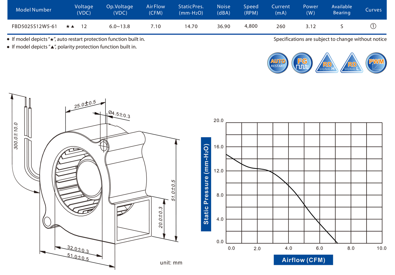 51x51x25mm DC Blower - Cooltron